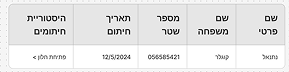 דוגמא לחיפוש אנונימי